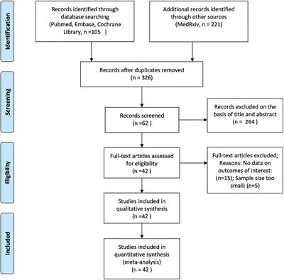 Associations Between the Use of Renin–Angiotensin System Inhibitors and the Risks of Severe COVID-19 and Mortality in COVID-19 Patients With Hypertension: A Meta-Analysis of Observational Studies